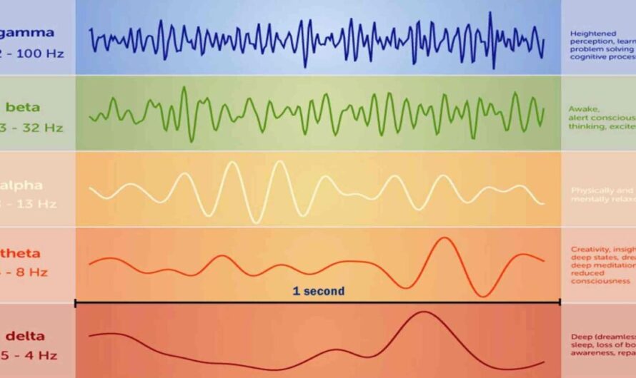 New Brain-Wave Reading Cap Revolutionizes Stroke Assessment in Ambulances