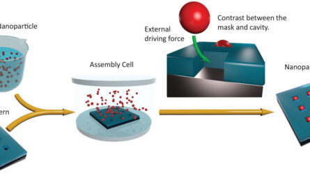 Light-Responsive Nanocrystal Array Demonstrates Impressive Lifting Power