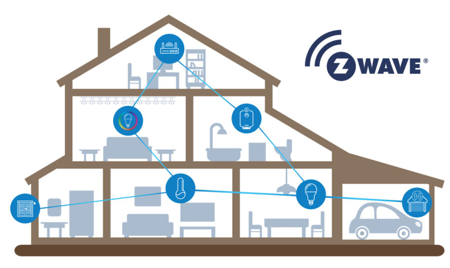 Global Z-wave Products Market Driven by Increasing Smart Home Adoption Trend
