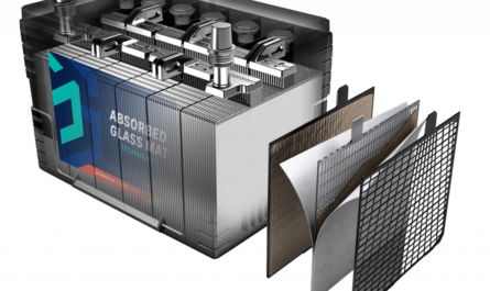 Absorbent Glass Mat Battery