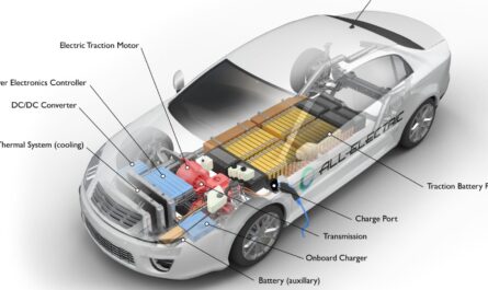Electric Motors For Electric Vehicles