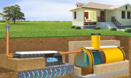 Septic Solutions Market
