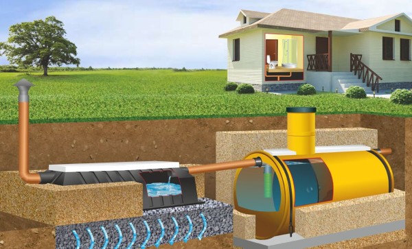 The Growing Septic Solutions Market is Expanding Globally through Technological Innovations